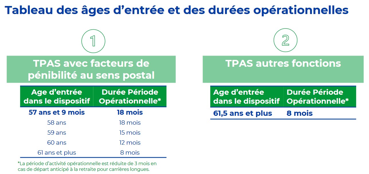 TPASmodalités2024 12024 01 15 0269b